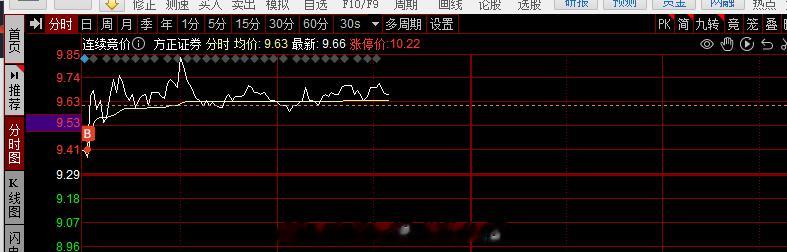 核心不表态，对于短线而言，旭哥不会轻易的动手，位置很关键，要么低位，要么确定更强