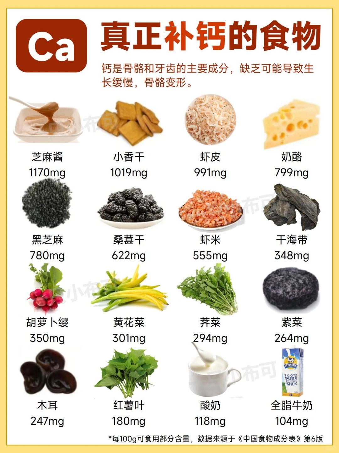 补充钙铁锌、维生素食物排行榜‼️一篇讲清