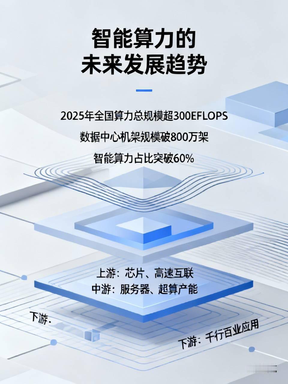智能算力的未来发展趋势是什么? 最近翻了不少行业报告，越看越觉得智能算力的未来完