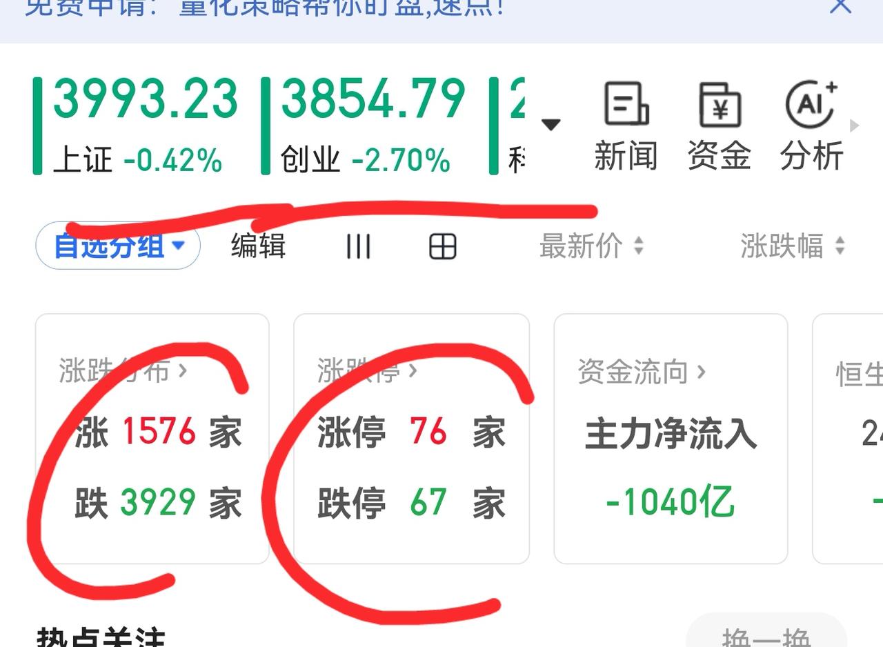 老手说股：（6）
家人们，今天大盘又跌了，个股普遍下跌，总体来讲，今年挣钱太难了