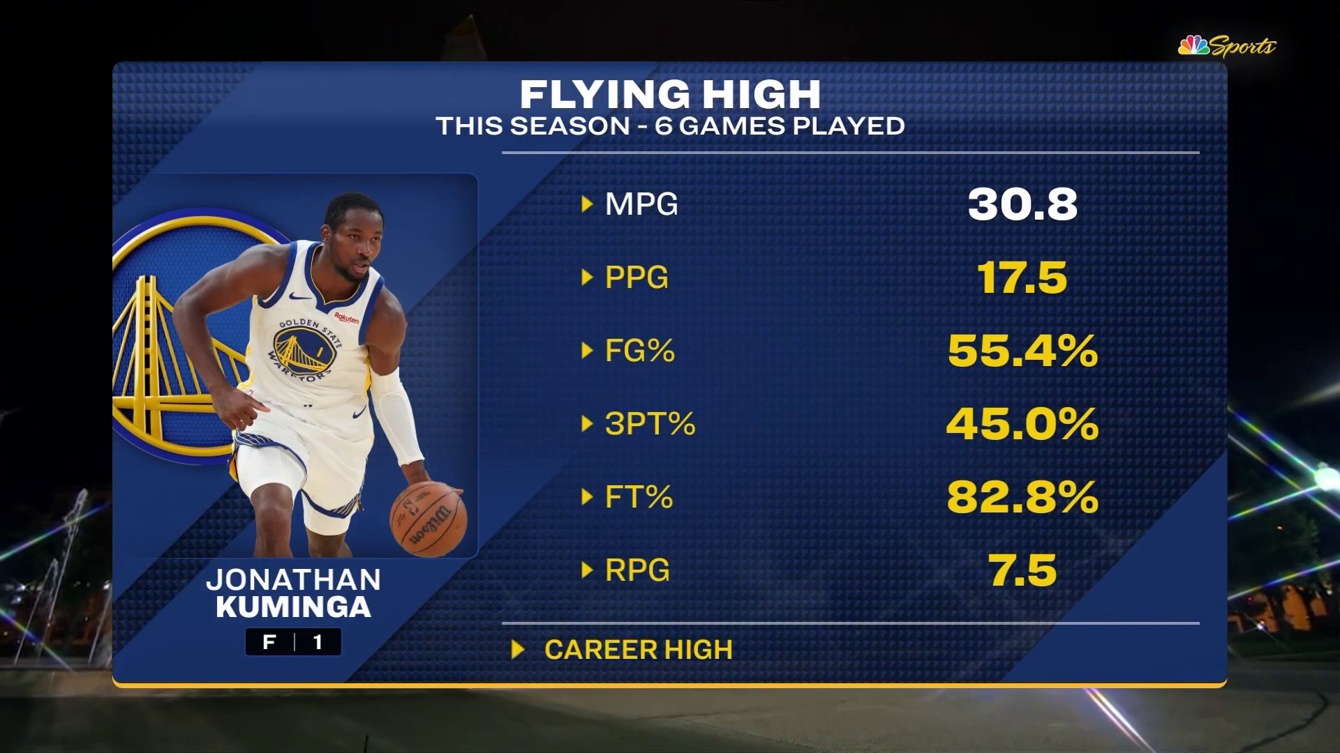 JK本赛季至今数据勇士vs步行者 ​​​