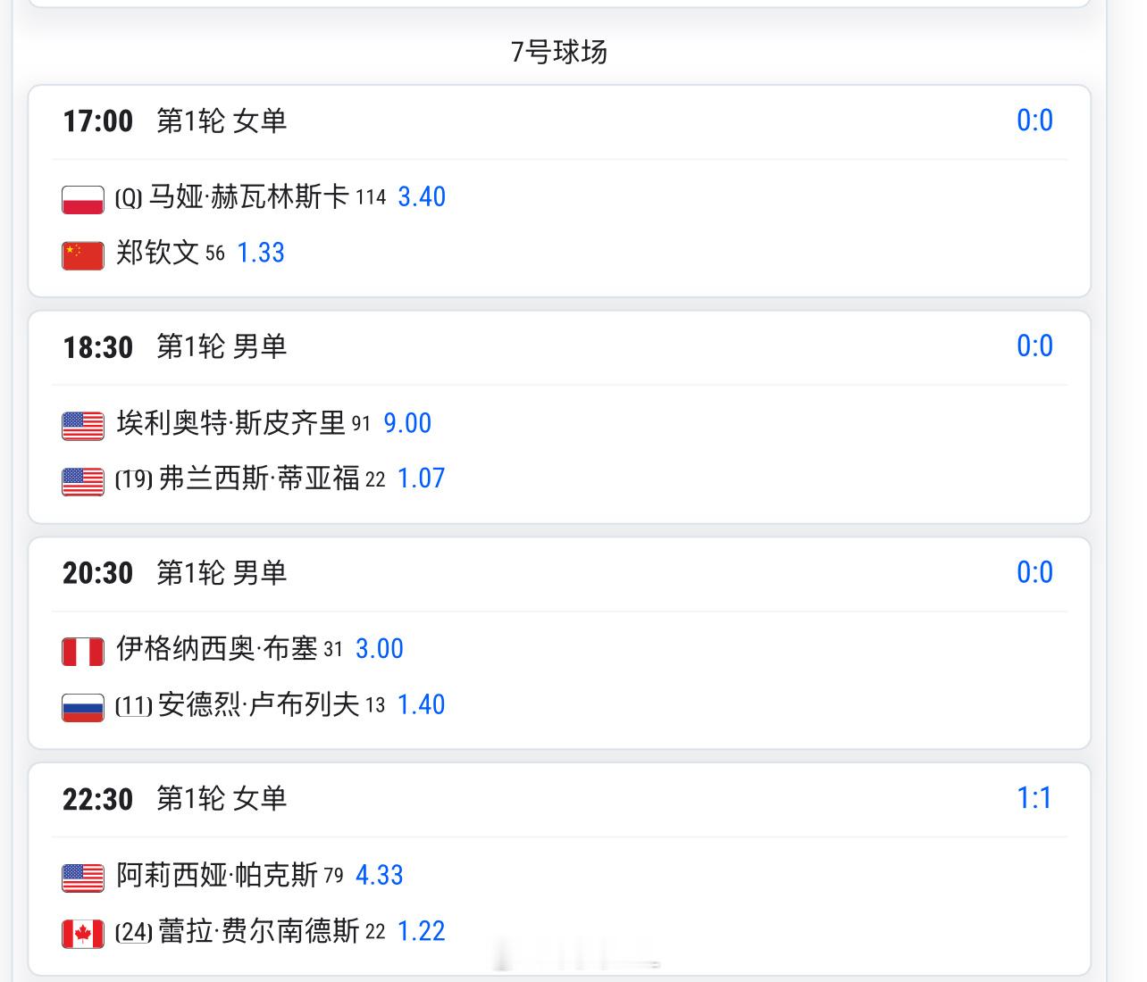 今天17:00 🇨🇳郑钦文vs赫瓦林斯卡[Q]预测这场比分是__？郑钦文vs