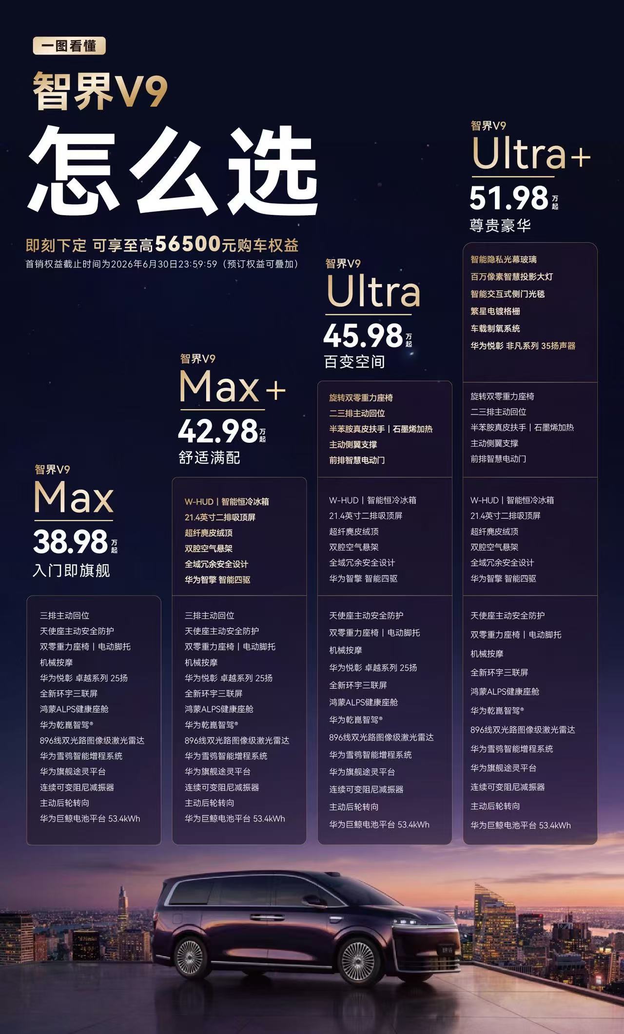 传言说智界V9顶配比例高达6成？50多万的车，看来高端MPV市场还是大有可为啊！