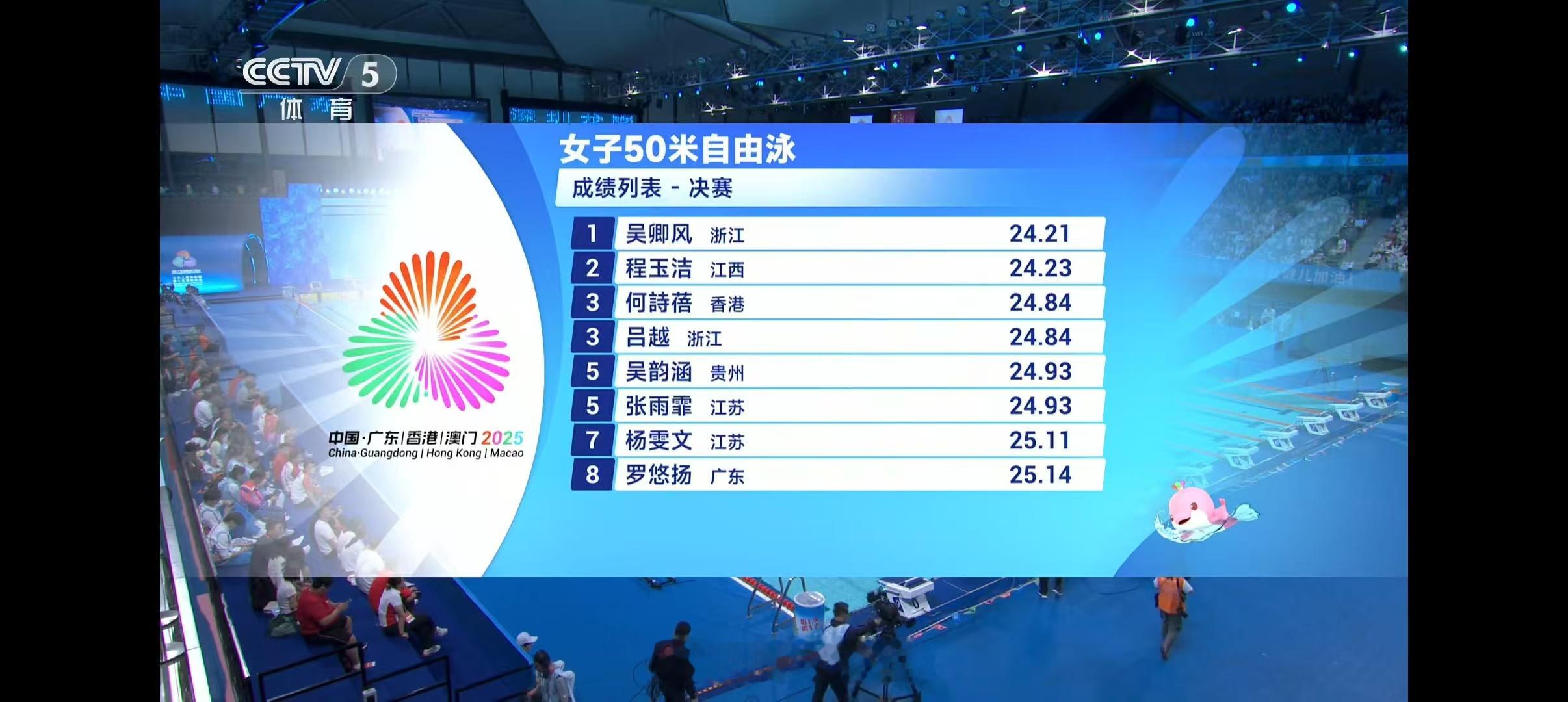女子50米自由泳决赛🥇吴卿风(浙江) 24.21🥈程玉洁(江西) 24.23