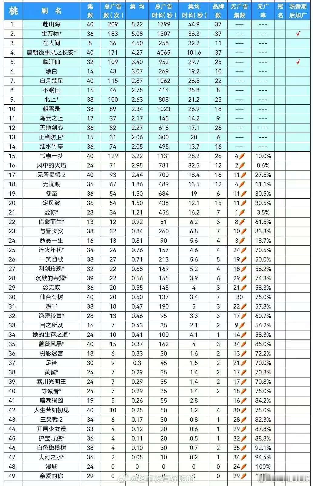 成毅赴山海爱奇艺2025年招商年冠，牛，行行行 