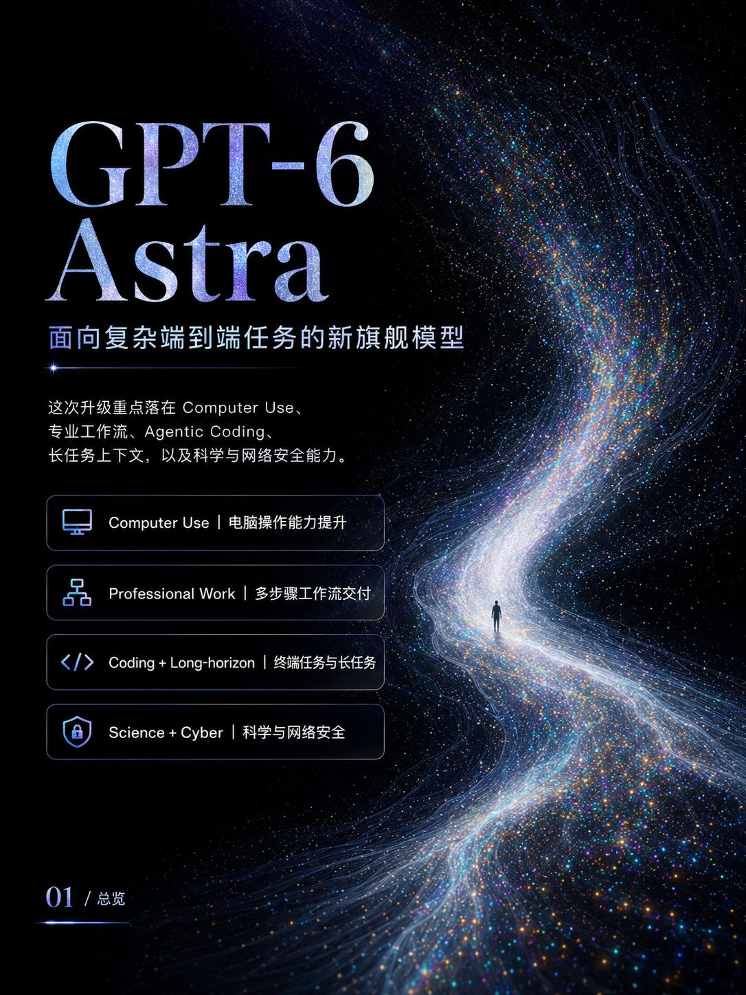 历时 69 天，OpenAI 发布 GPT-6 Astra

OpenAI 发布