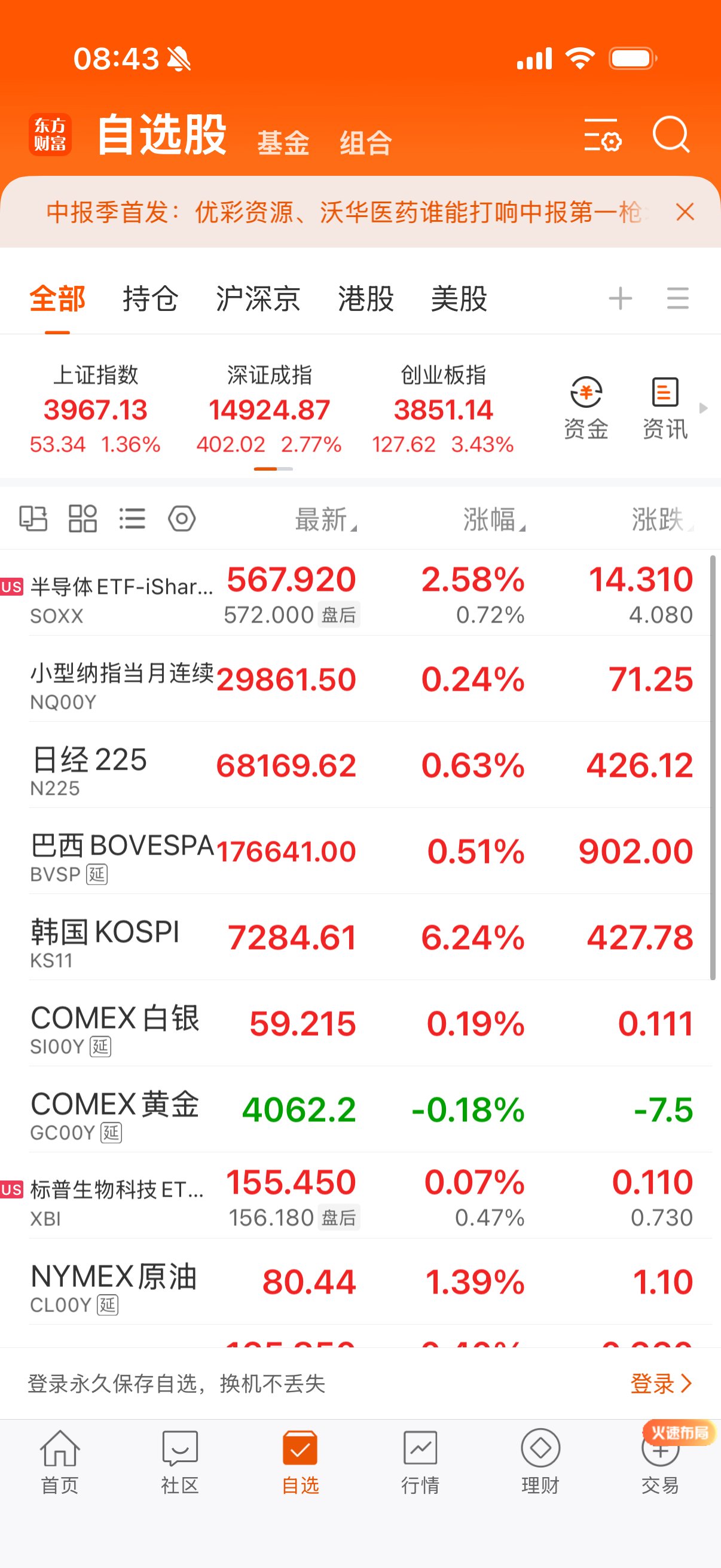 韩国发飙了，美半导体尾盘回落 