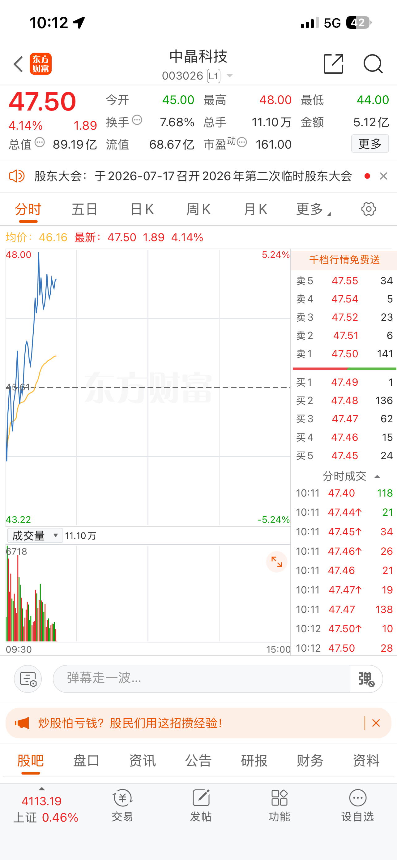 中晶科技003026📈T+1涨幅9.47%，昨天上车的“47”附近做减法！ 