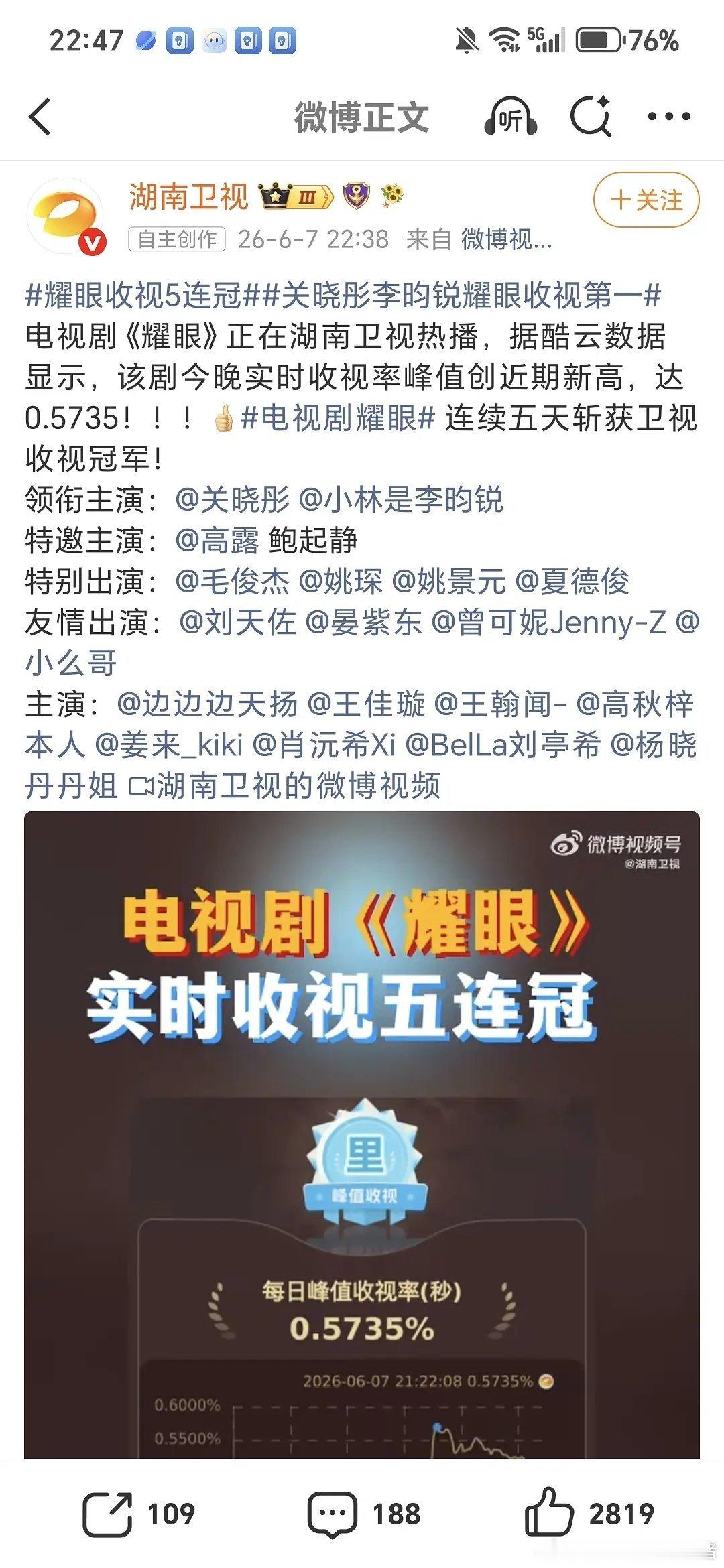 湖南卫视发布关晓彤李昀锐耀眼收视战报，连续五天卫视冠军🐮 