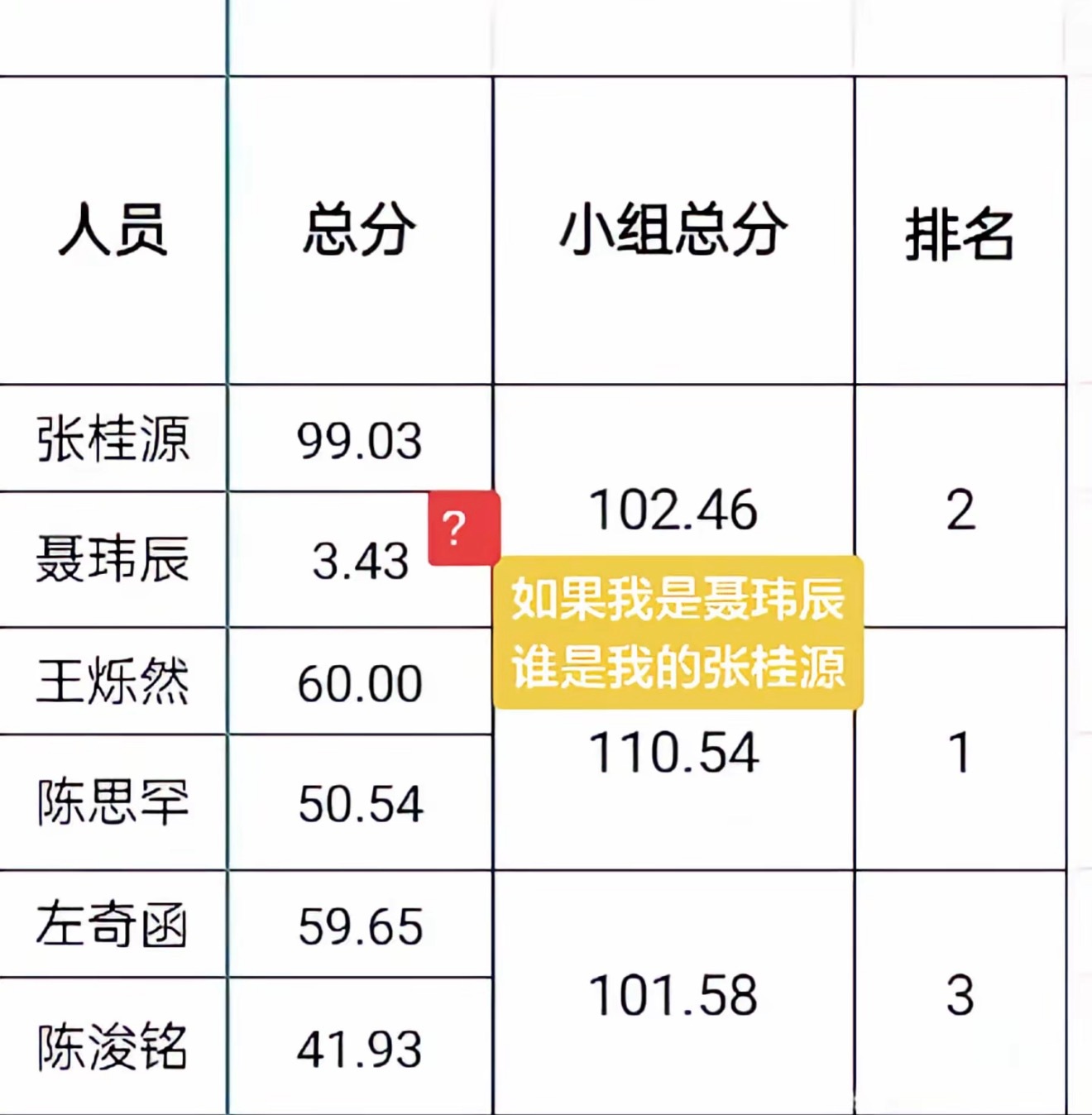 我和老师分组的小组成员belike 