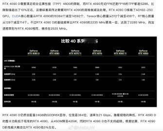 RTX 4090D也来了，结果因为小米汽车的缘故，根本就没有什么关注，RTX 4