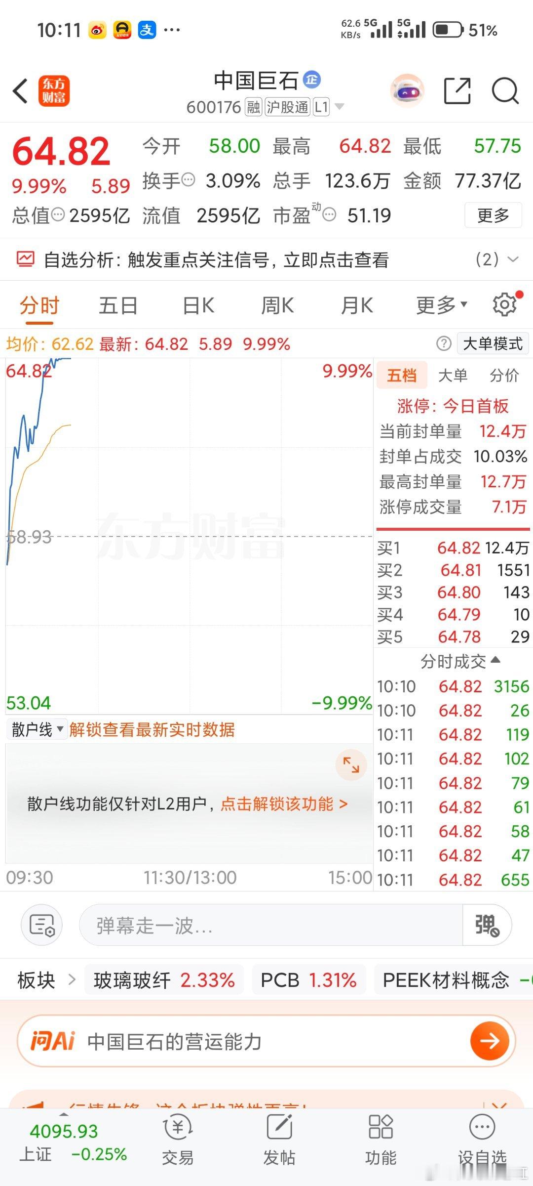 喜提涨停！中国巨石全天强势封板，持仓成功吃肉！认可这波节奏的家人们，麻烦点个赞，