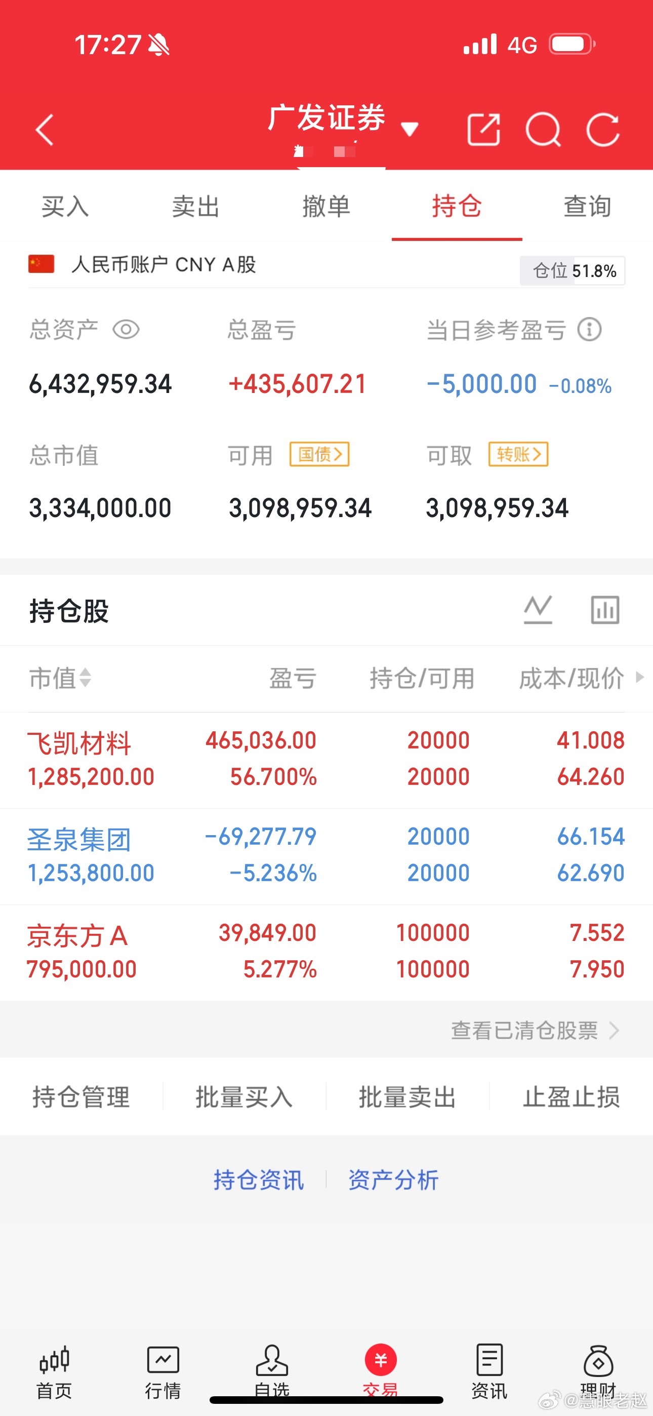 6月29日战况来临:我是老赵，拥有一双慧眼，识观天下大势，穿梭在股市里的一位益友