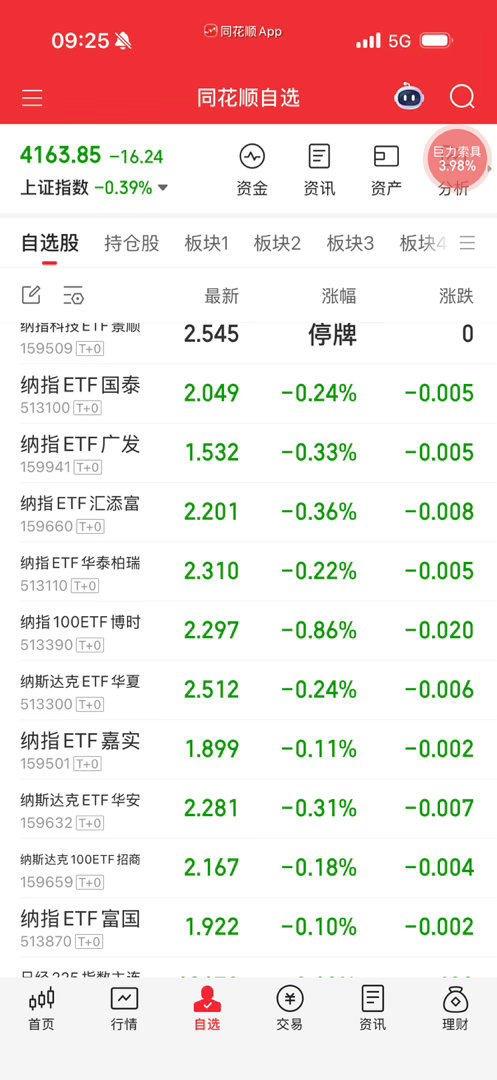 注意分散持仓，溢价率低的优先，起码分开买三五个，不要单吊！ 