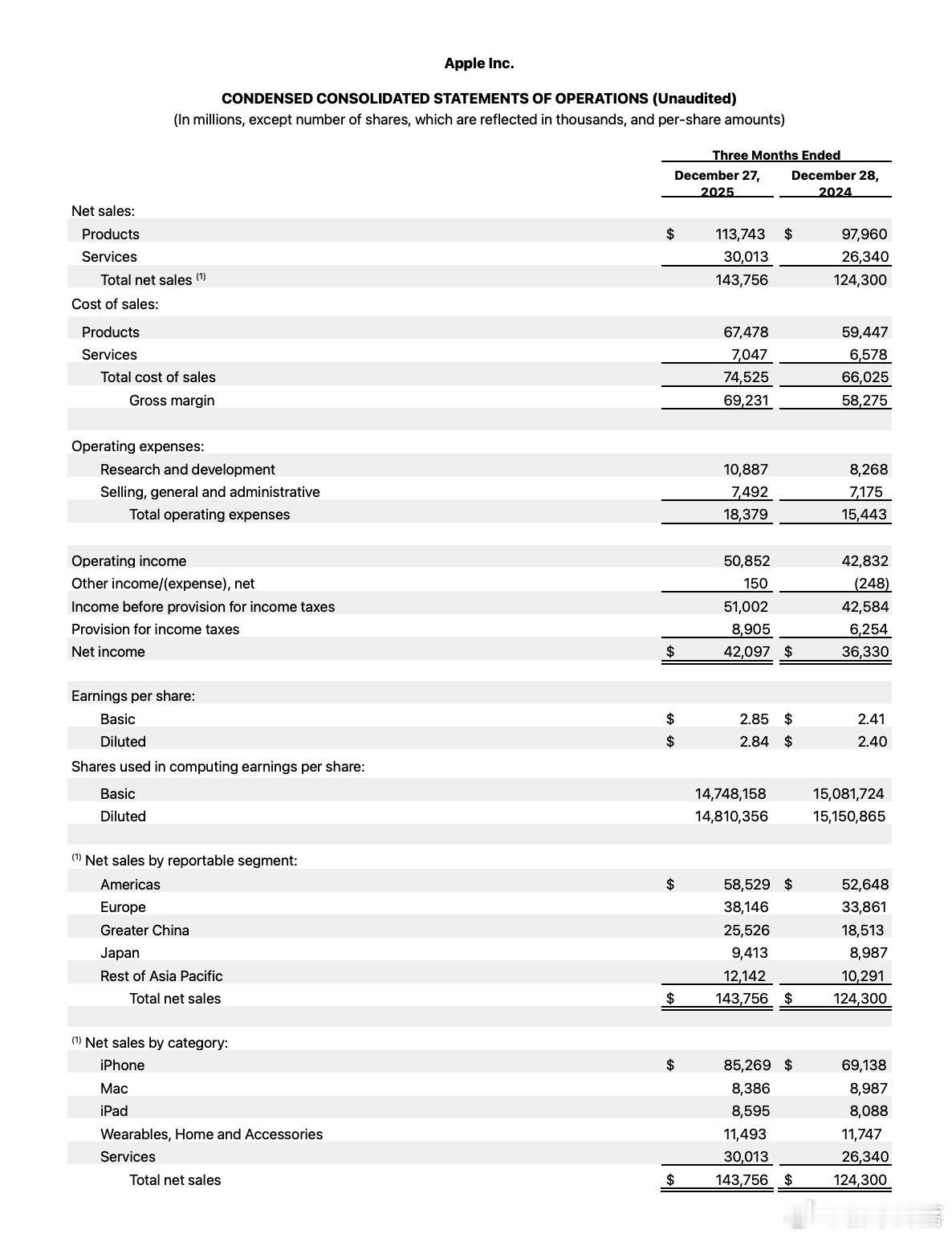 库克官宣 iPhone 创历史最佳季度表现！苹果 2026 财年 Q1 财报多项