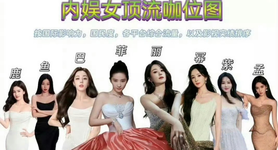 内娱女顶流最新咖位图 