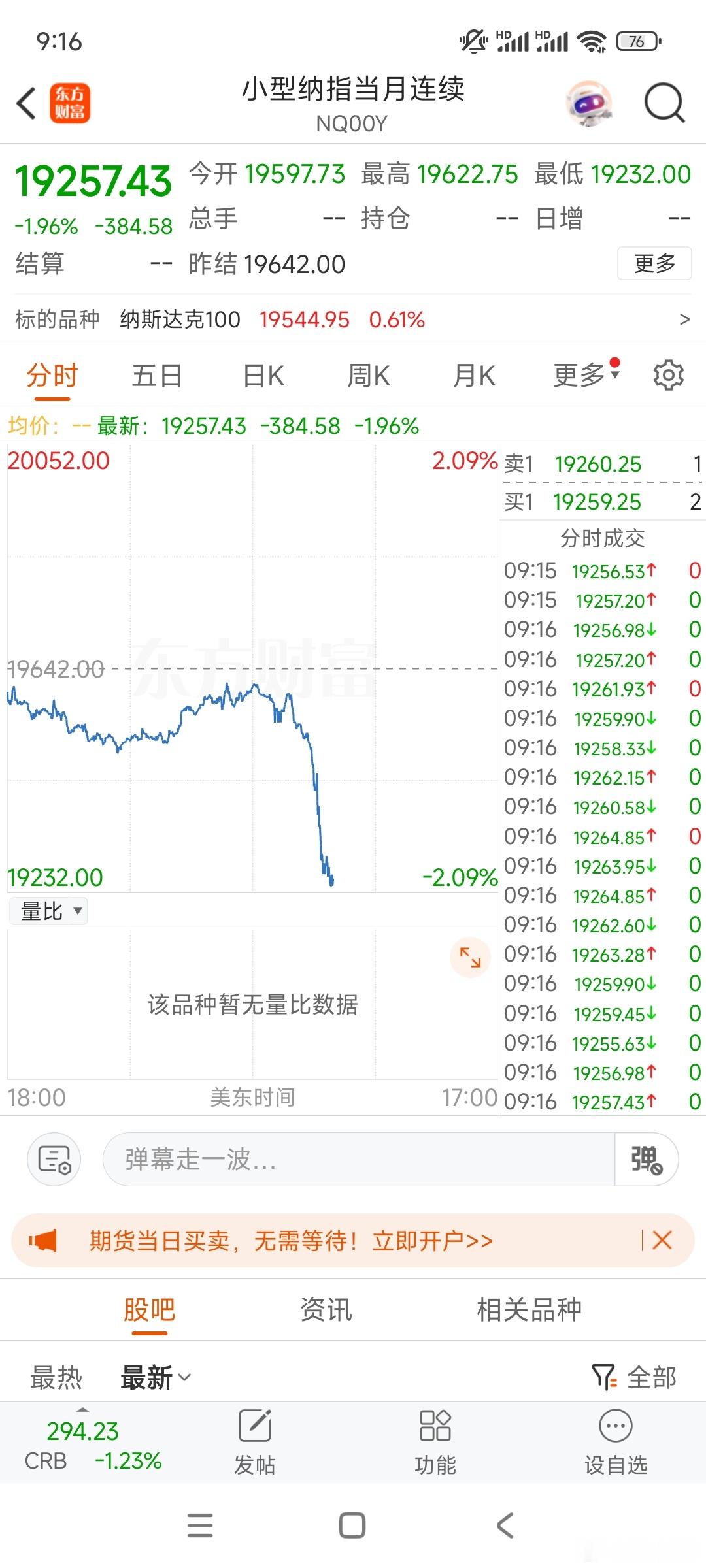 老米期货跳水。只有米股下跌，特不靠谱才会松口，他每时每刻都在盯着股市! ​​​