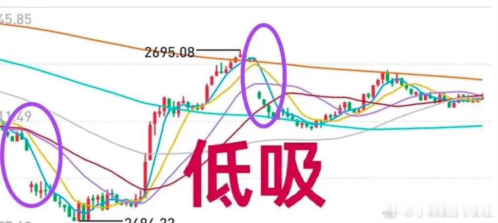 A股：市场缩量下跌，如何看待今天市场的表现？主力是洗盘还是出货？今天全天都在短期