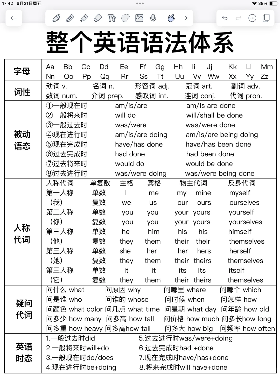 英语语法体系！一看就会！基础差也能秒懂！