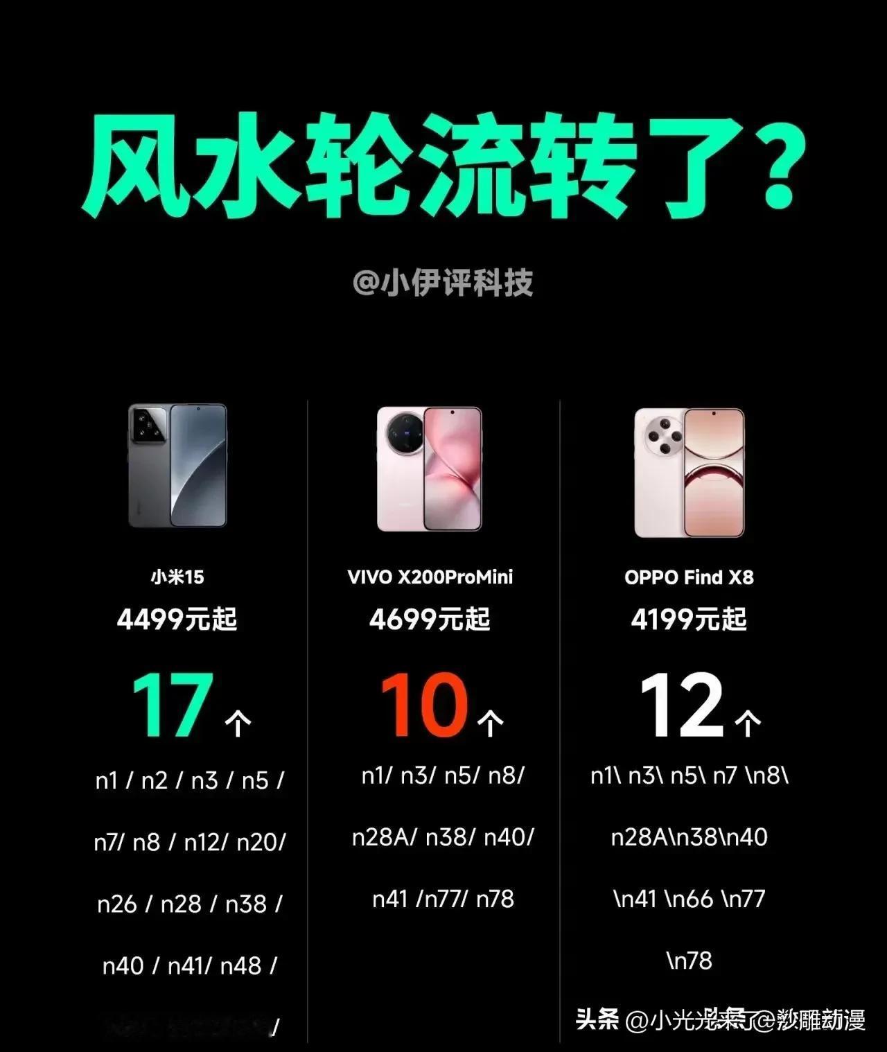 都说小米信号不行，网络慢，看看这次小米15信号频段足足有17个这么多，比ov还多