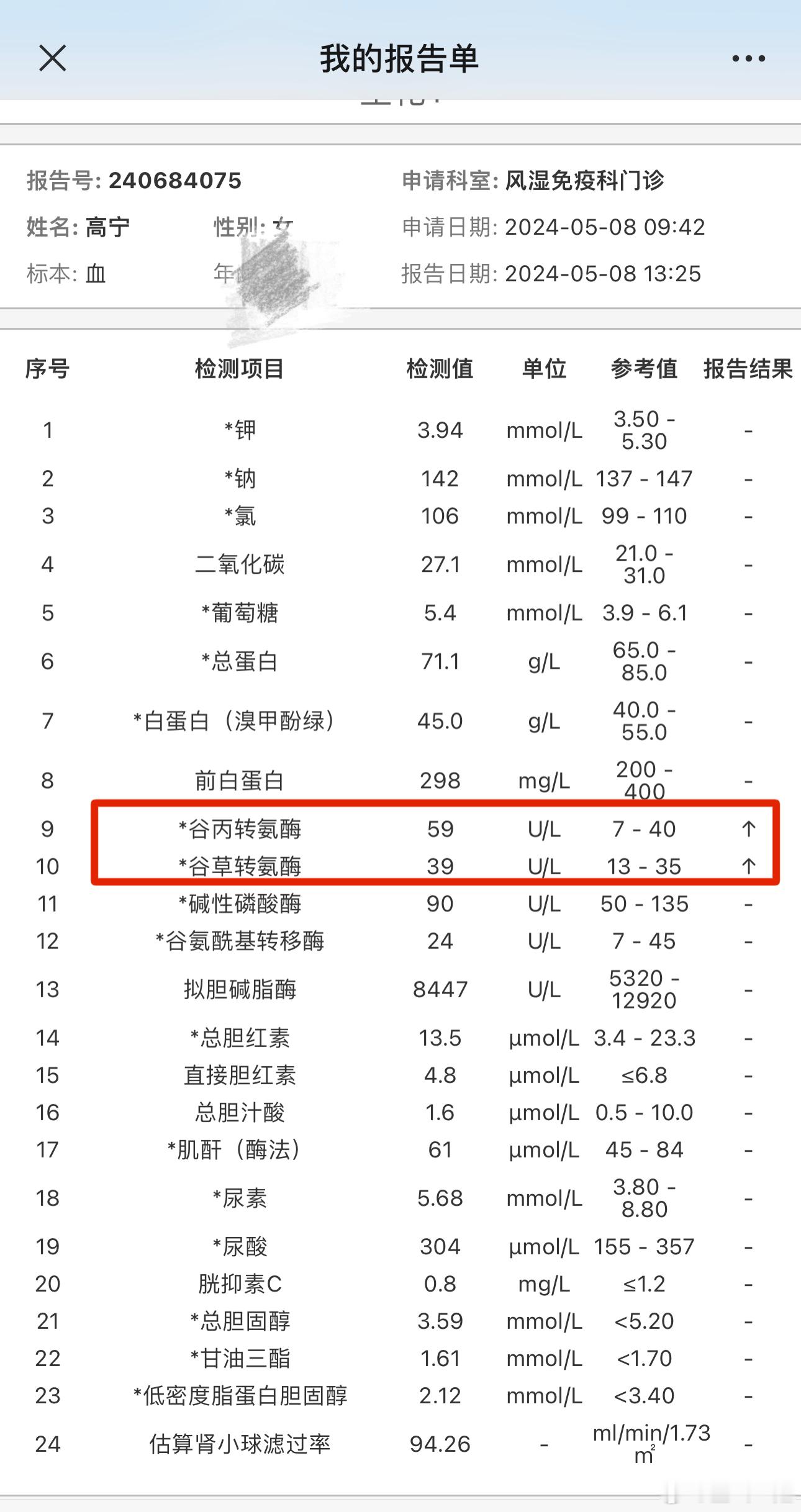 我这是被气的吗？[失望] ​​​