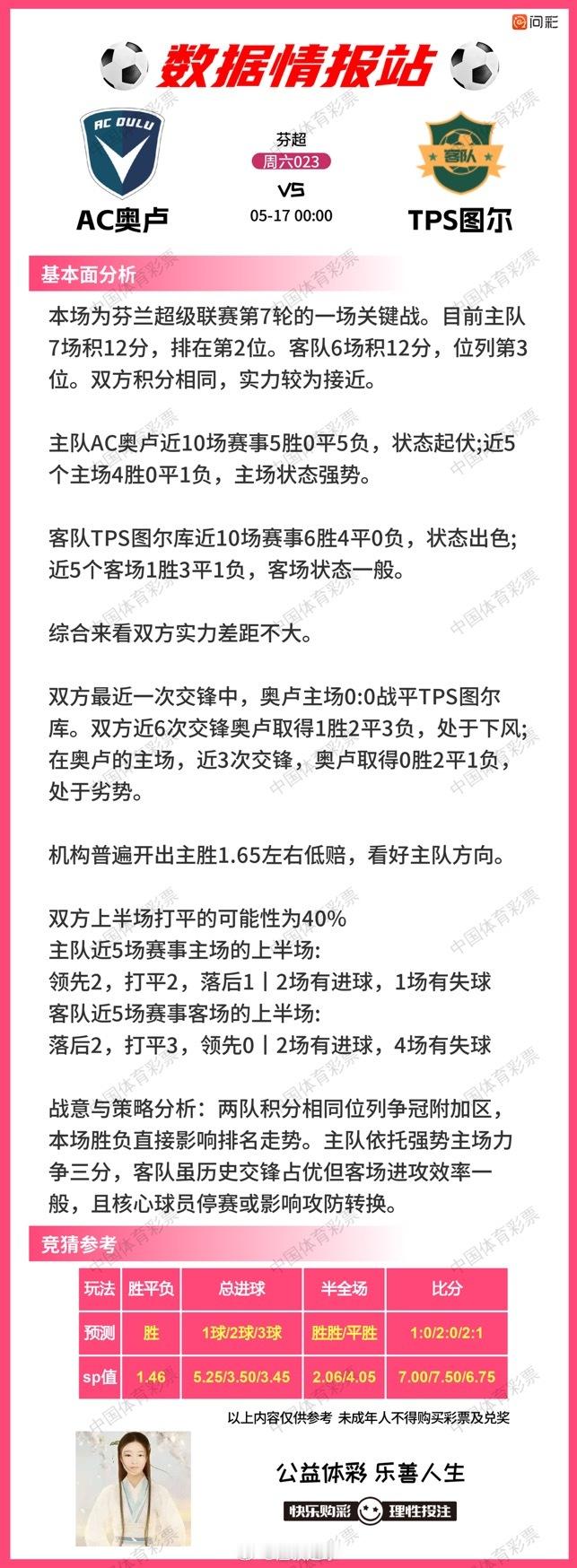 5月16日数据情报站（21-30）    博德闪耀VS特罗姆瑟赫尔辛基火花VS雅