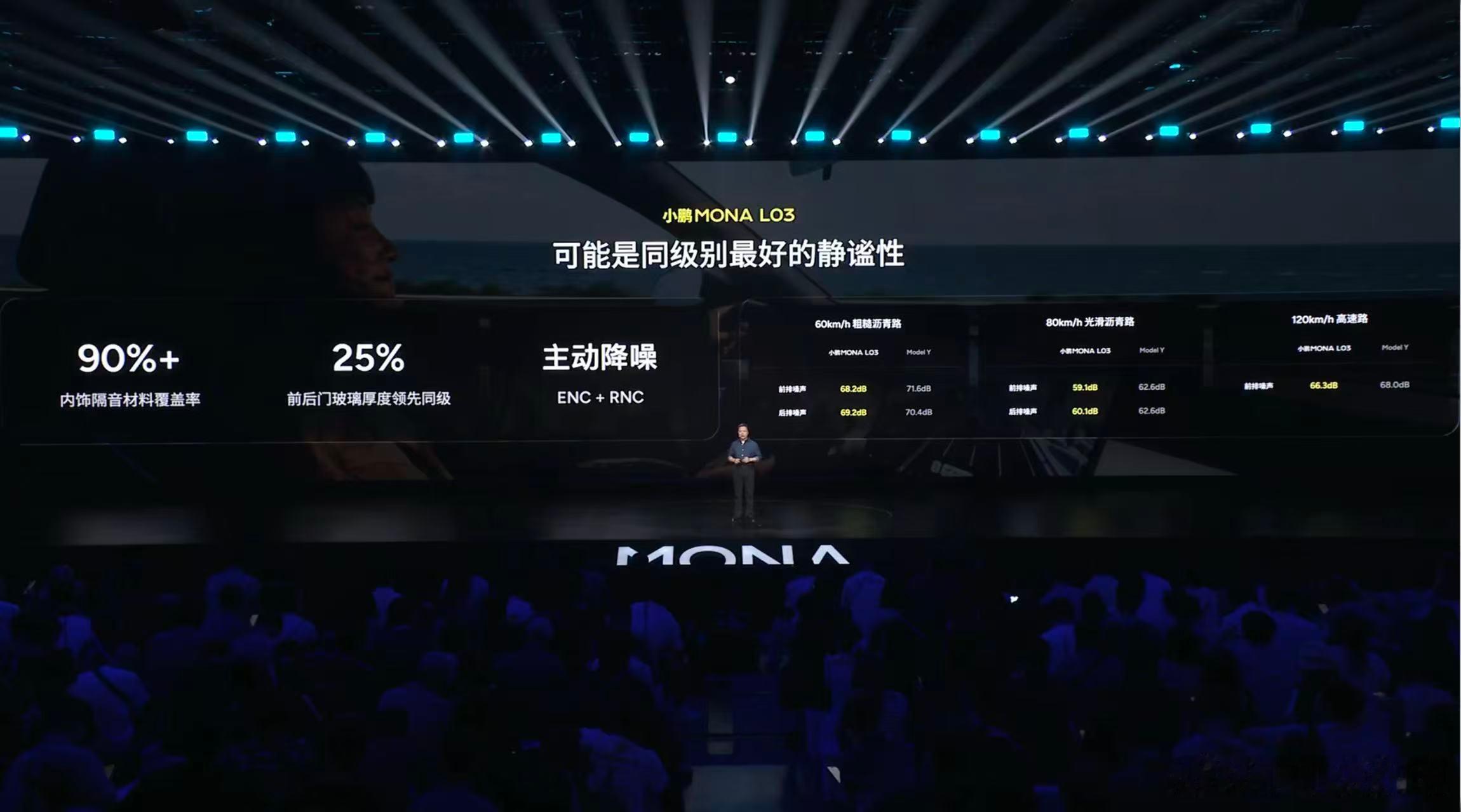 小鹏MONAL03对标30万级开发小鹏MONAL03更懂年轻人小鹏MONA L0