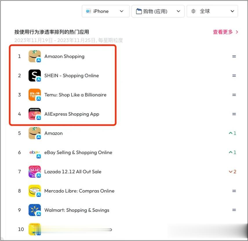 2023年最后一个月，两条消息传来，风向彻底变了，外媒也没有想到，真的离不开中国