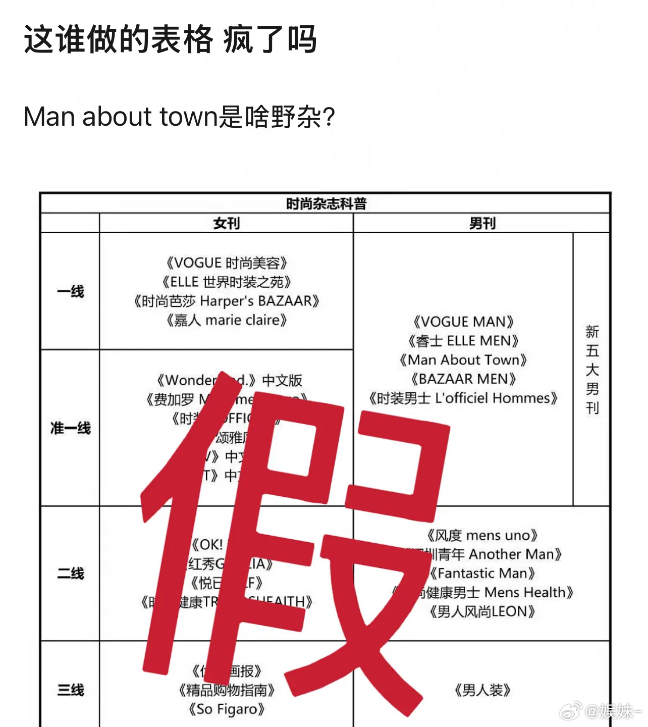 感觉是gq停刊了有些想捆绑上位 但确实没听过这个 ​​​