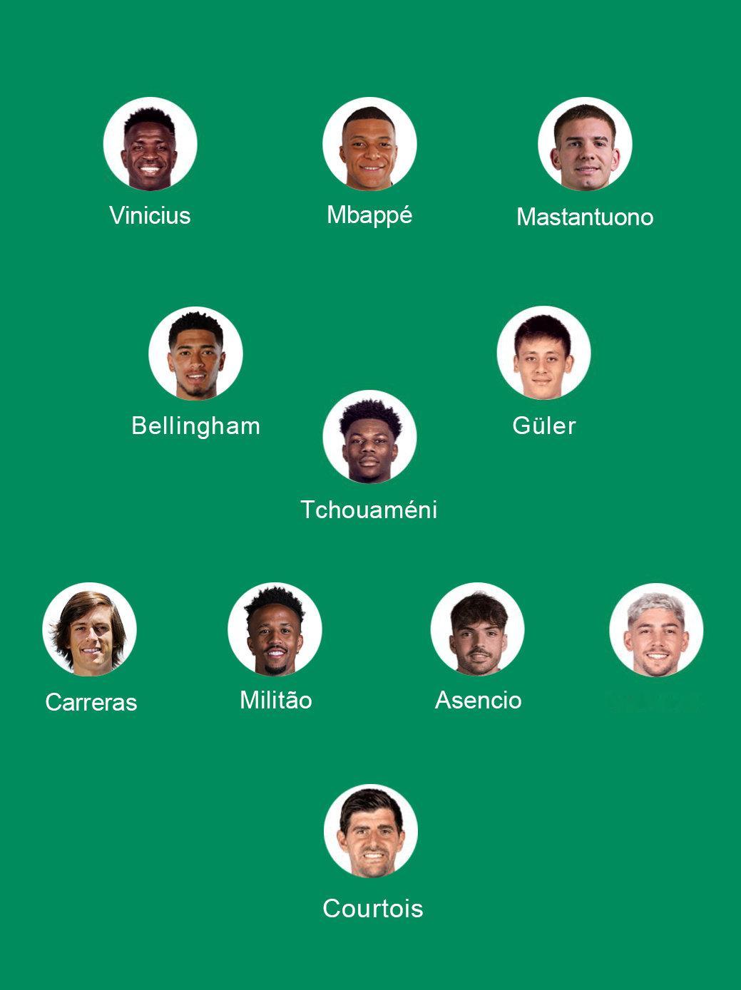 马卡报&阿斯报预测皇马首发！西甲联赛赫塔菲vs皇马halamadrid ​​​