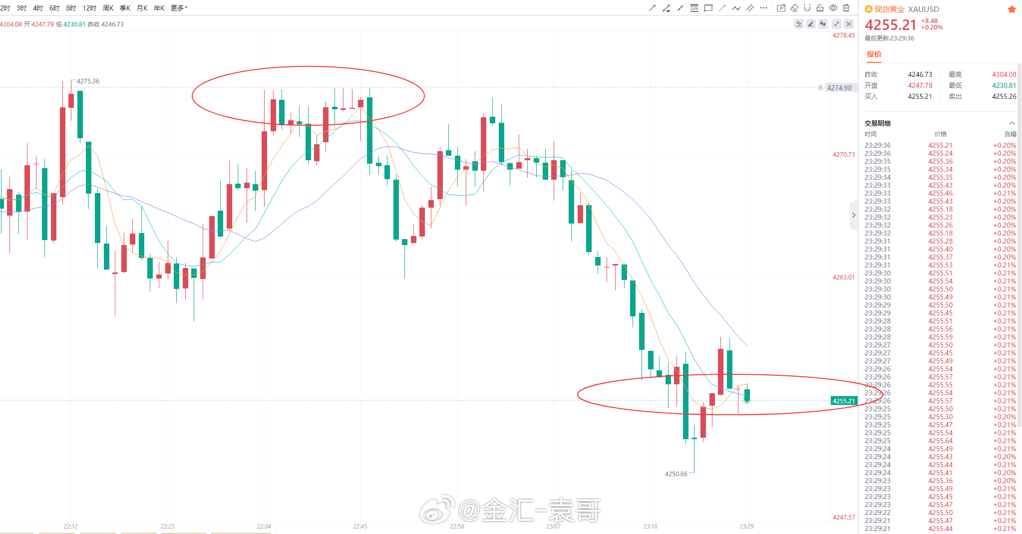 网页链接美盘最后一单布局4275-76位置参与做空，首轮错过进场点位，二次反弹盘