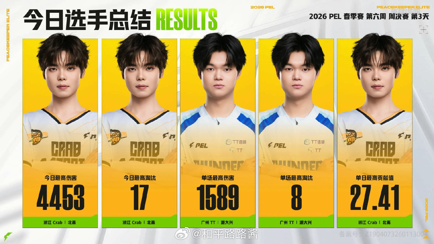 【2026 PEL 春季赛】Week6 Day4 今日总结 LGD第六周周冠军L