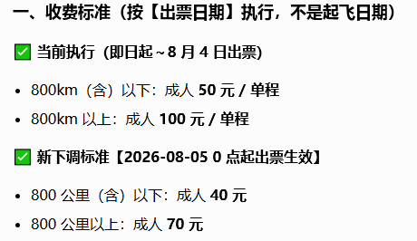 机票燃油附加费又要降了 我怎么不早点知道这一周才给家里买了来回机票