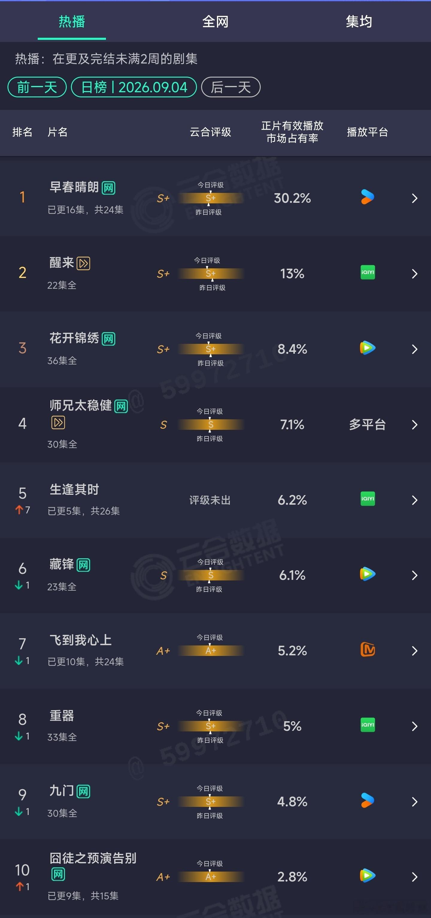 9.04云合 ​​​