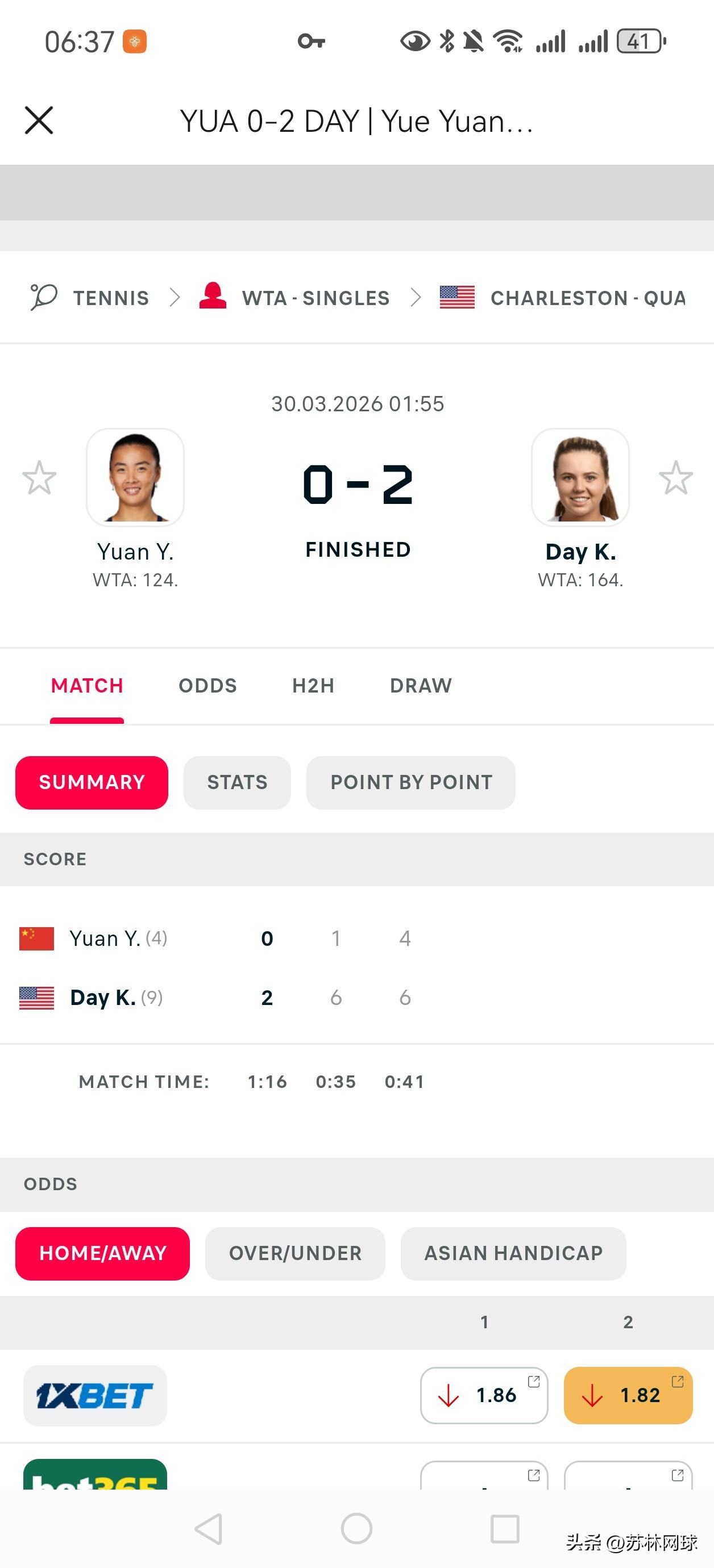 🇨🇳袁悦1-6/4-6不敌戴伊🇺🇸
无缘查尔斯顿正赛
可惜了。