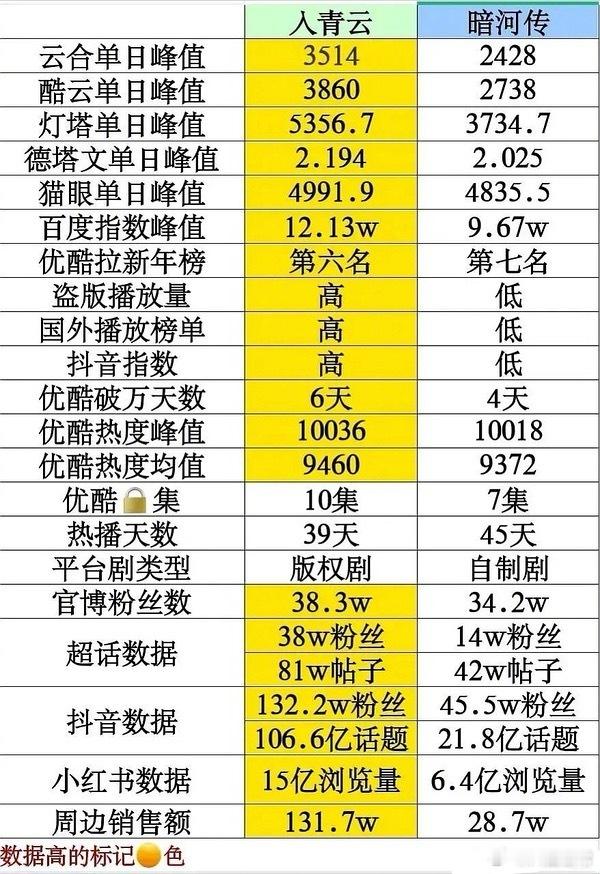 龚俊粉丝和侯明昊粉丝怎么交流起来了 