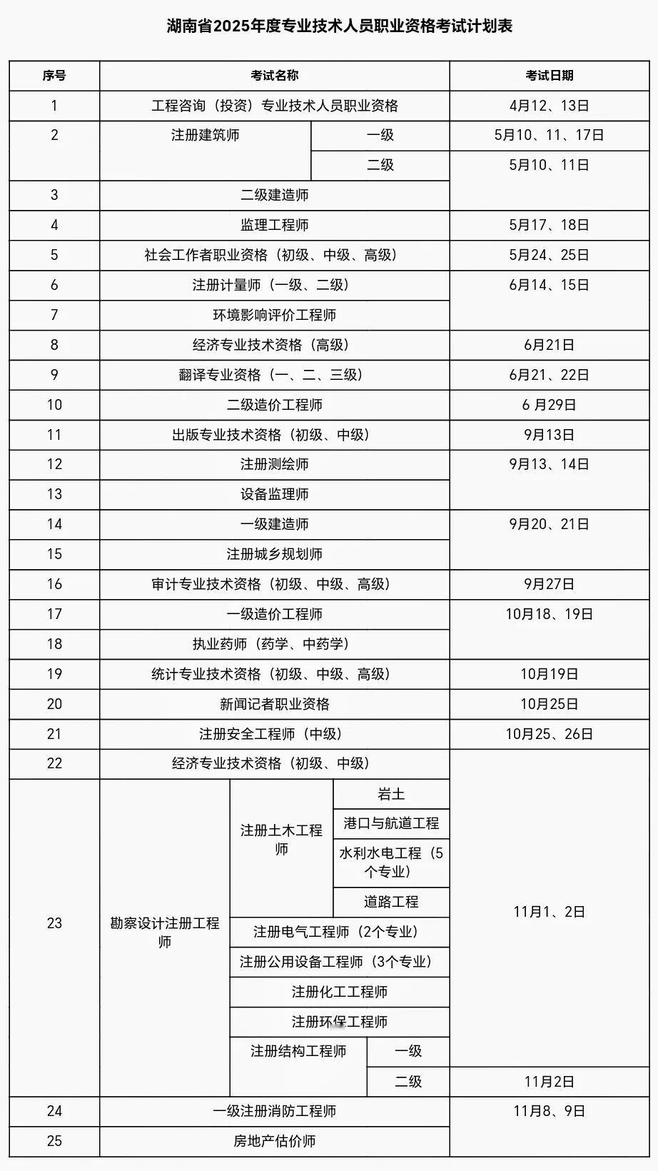 湖南省2025年度专业技术人员职业资格考试计划，不同考试的具体时间，比如注册建筑