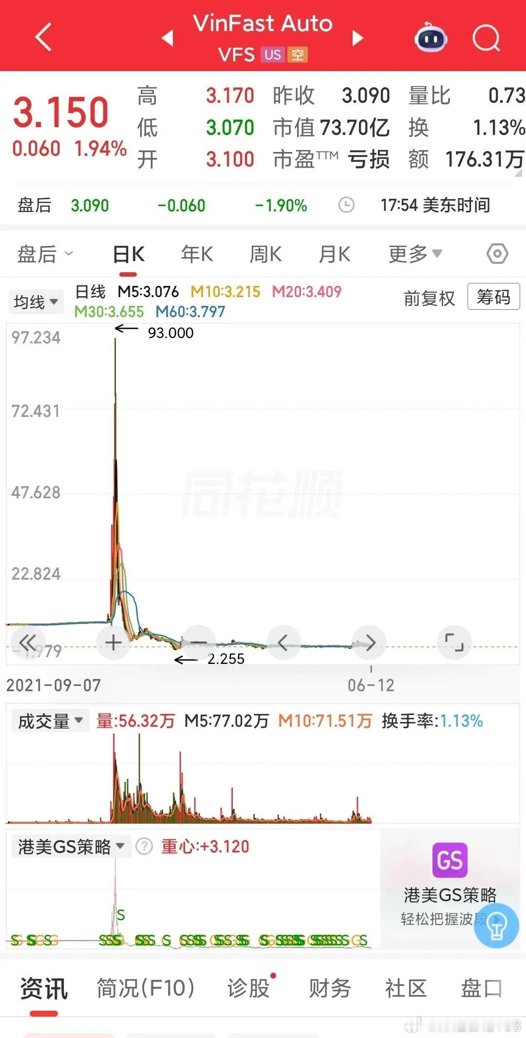 在SpaceX上市之际，在马斯克成为世界第一个万亿富翁之时，突然想到曾经越南有人