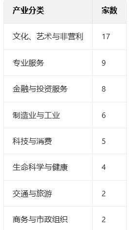 英国可能真的落后了，本国基本没有什么像样的工业。
这一点从英国首相斯塔默访华代表