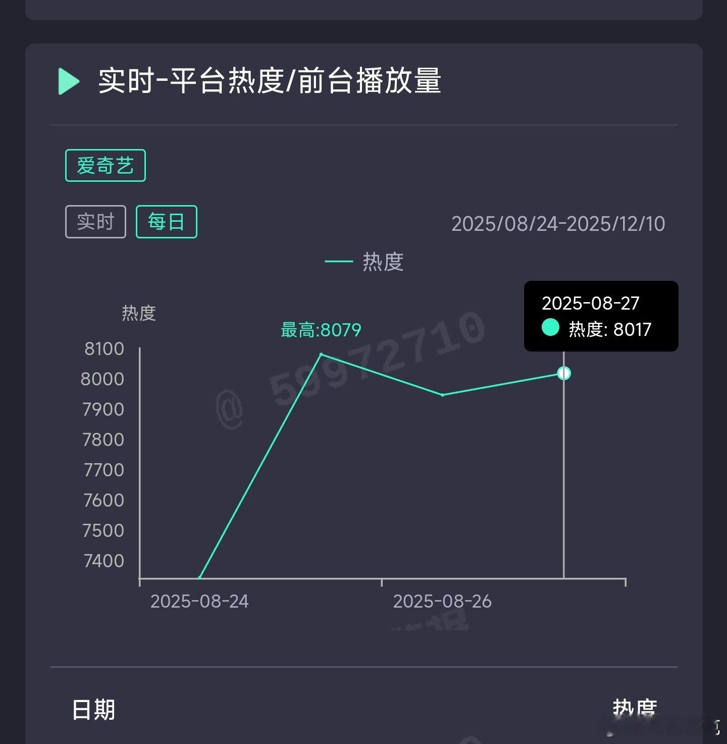 与晋长安昨日云合推测1500万上下。 ​​​