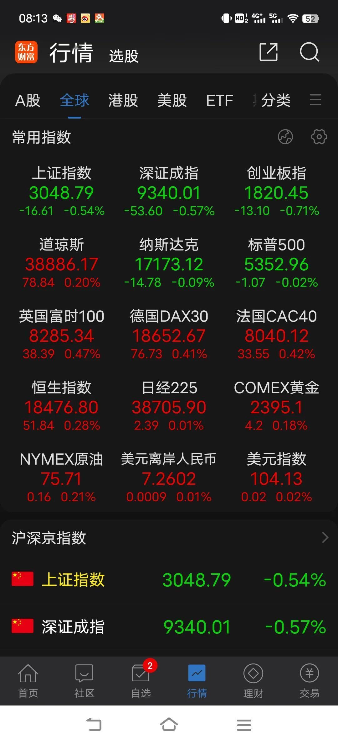 暂且不论昨晚村里苍白无力的回应能否起到疗伤的作用，单就近期非理性的走势也不可能疯