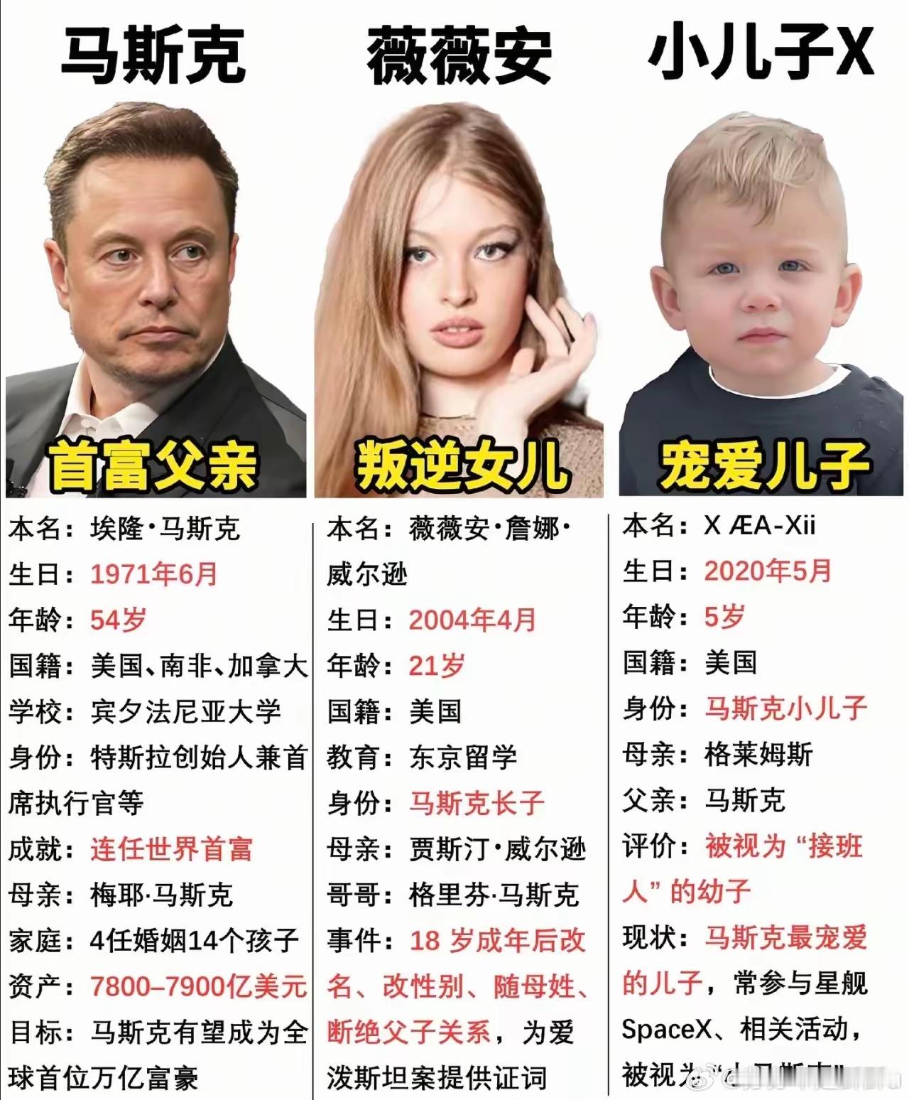 马斯克好好的儿子被祸害成这样子怪不得他要向美国所谓的觉醒文化宣战！ 