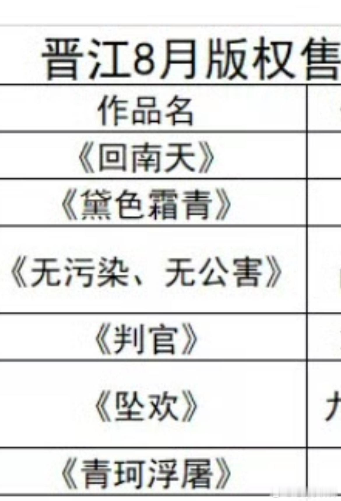 天呐，黛色霜青都卖得出去，女师男徒巨狗血，真的狗血的虐，给看哭的流了几大盆的眼泪