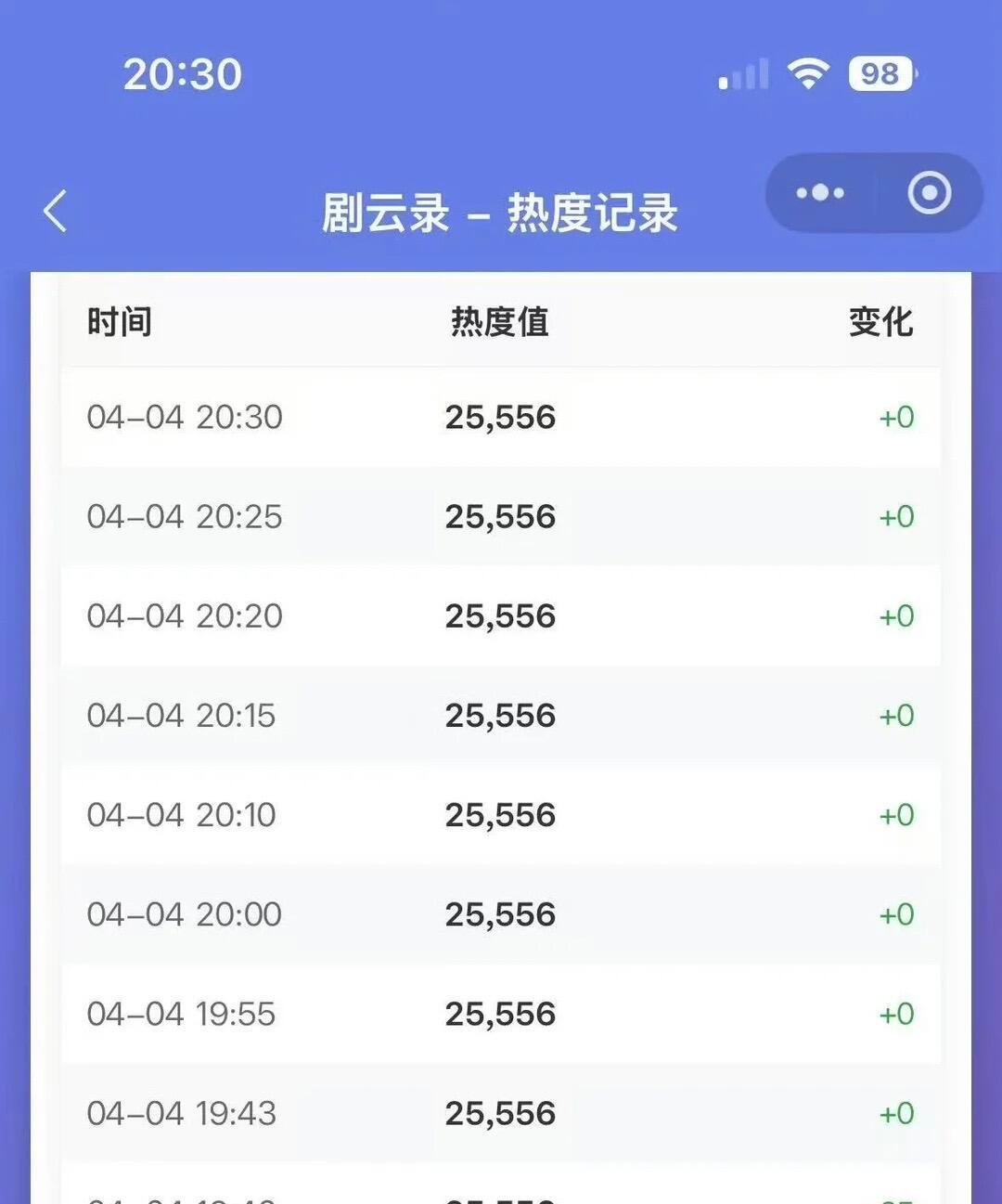 迪丽热巴《白日提灯》停氪后的热度涨幅这还是假期八点黄金时间，没招了❗️
