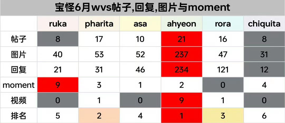 郑雅贤大孝女！！！