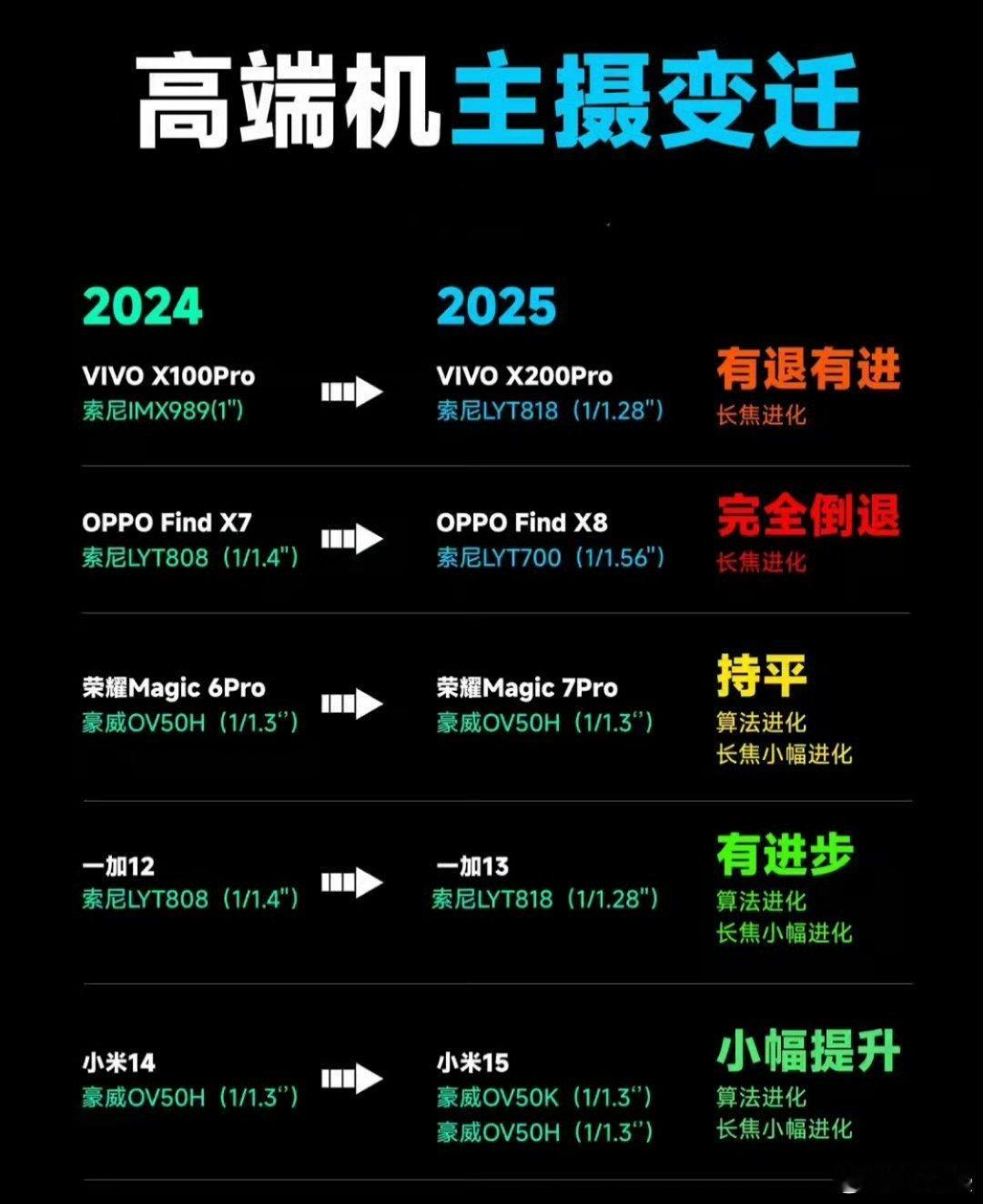 2024年手机市场在卷什么 还是老样子吧[思考]卷影像、性能、屏幕、续航...无