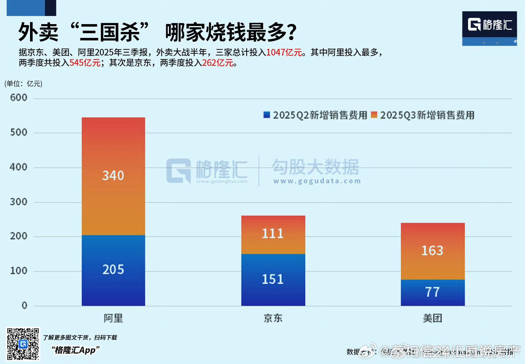 各种大战开打，说明现在干预的少，商业活跃，值得大大的表扬👍要是几年前网民等随便