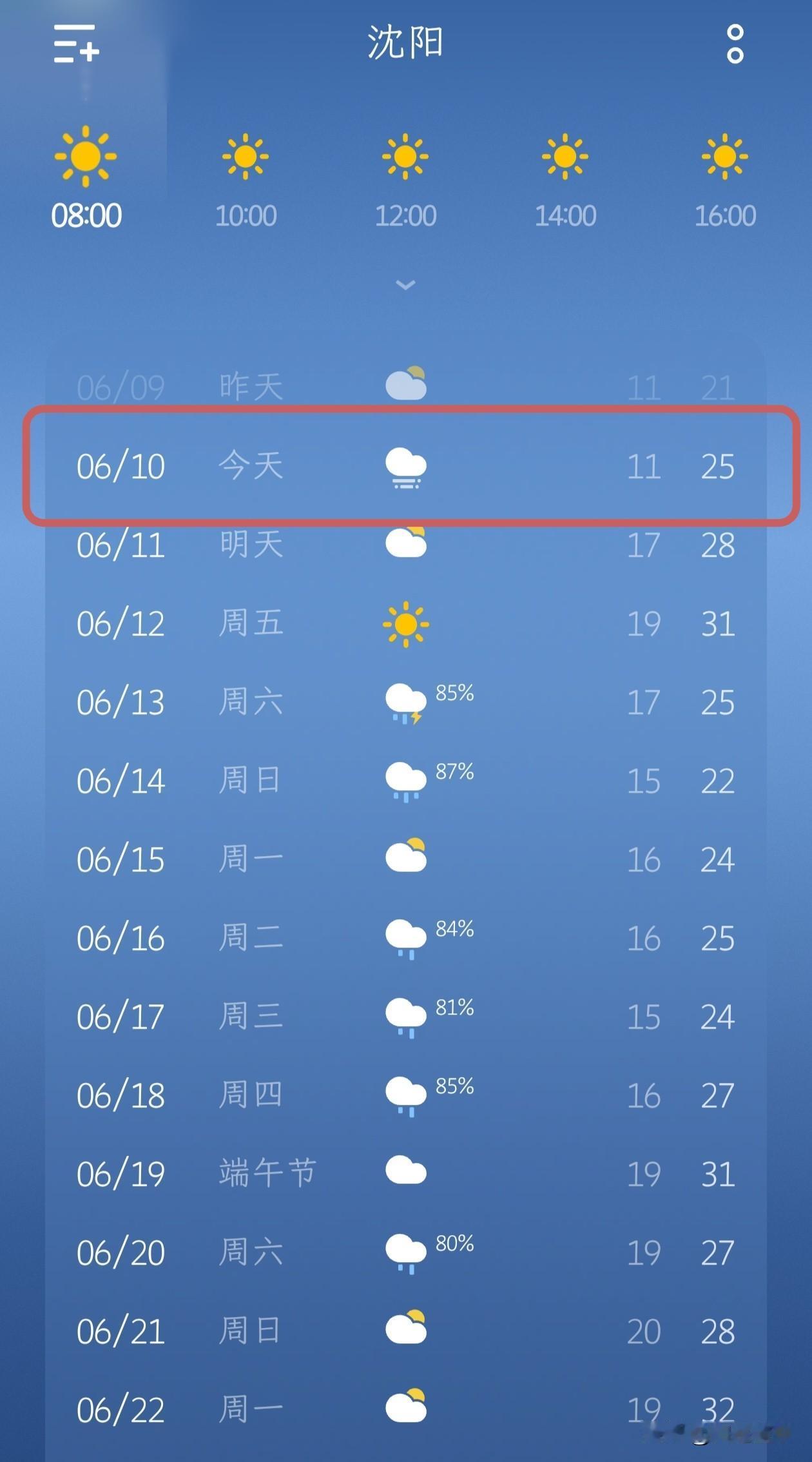 沈阳今天降雨登场，全天气温区间11℃—25℃，昼夜温差达到14℃。一早气温偏低偏