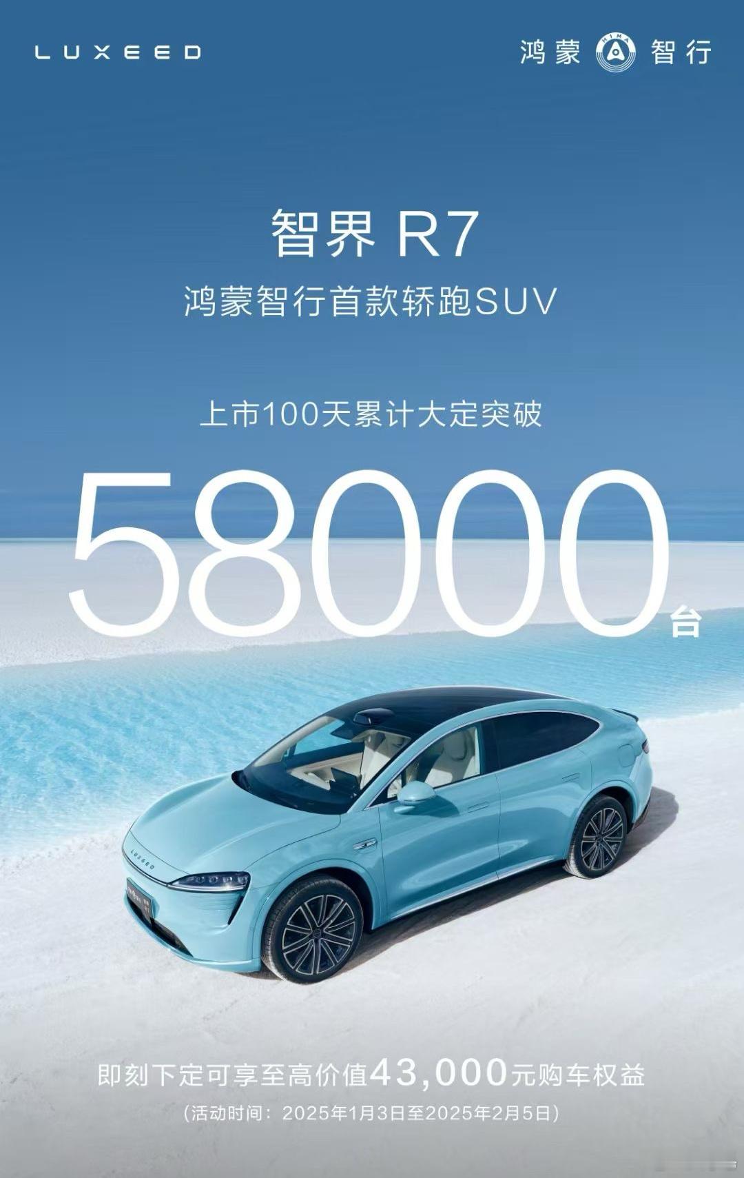 智界 R7上市100天大定突破58000台，确实厉害。感觉有很大机会成为鸿蒙智行