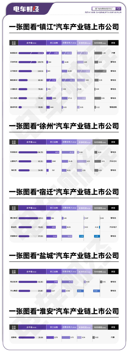 江苏一个省，汽车产业链的上市公司约200家